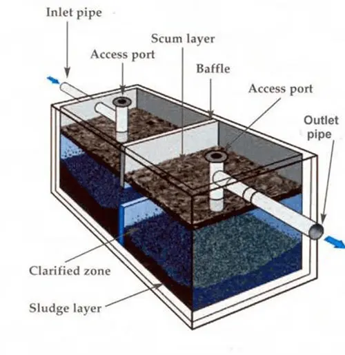 Báo Giá Bồn Tự Hoại – Top 5 Đơn Vị Cung Cấp Chất Lượng Hiện Nay