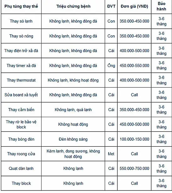 Top 5 Địa Chỉ Báo Giá Linh Kiện Tủ Lạnh Uy Tín