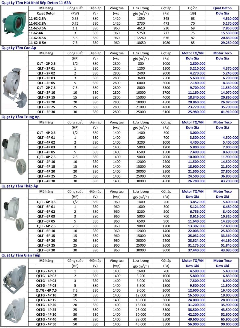 bảng giá quạt ly tâm
