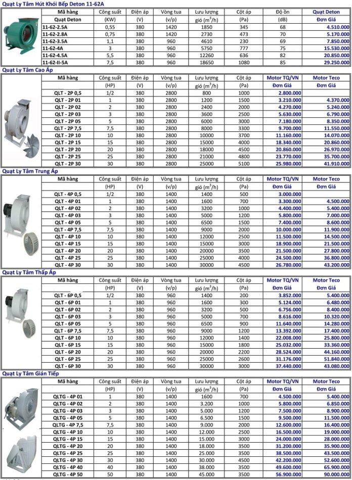 bảng giá quạt ly tâm