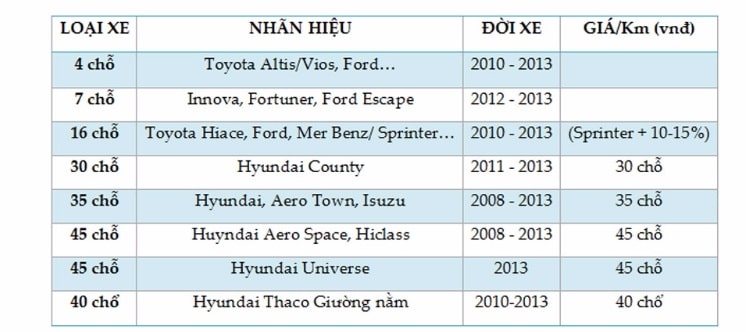 bảng giá thuê xe ô tô quảng ngãi