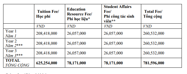 Trường Đại Học Anh Quốc Việt Nam