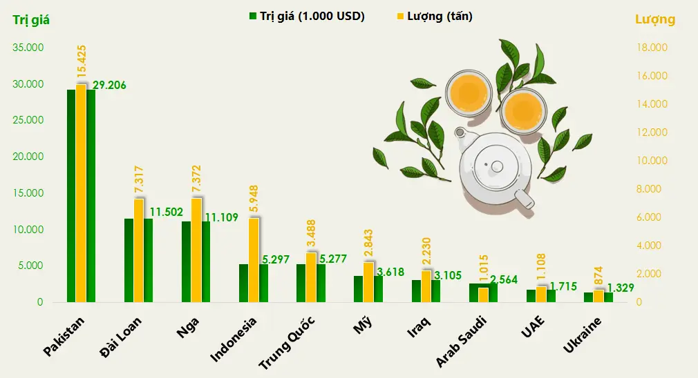 Top 5 Công Ty Xuất Khẩu Chè Uy Tín Chất Lượng