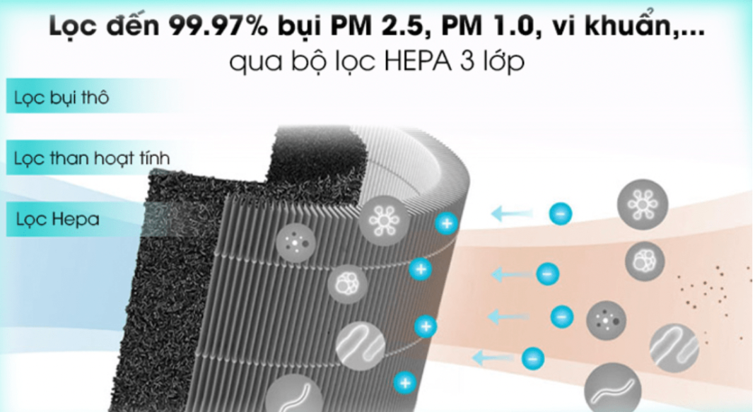 máy lọc bụi công nghiệp Quảng Nam Điện Máy Xanh - Đơn Vị Cung Cấp Máy Lọc Bụi Công Nghiệp Tại Quảng Nam