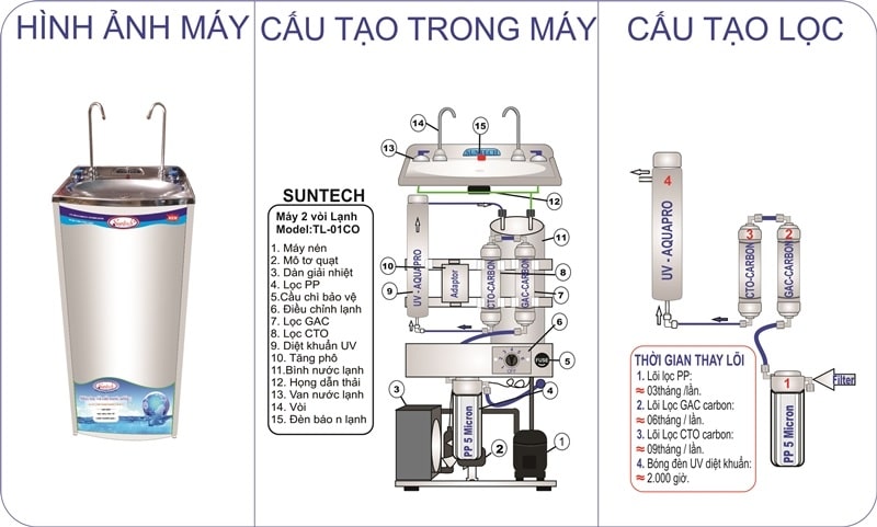 Cấu Tạo Máy Lọc Nước Nóng Lạnh