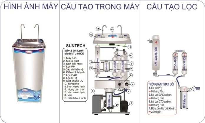 Cấu Tạo Máy Lọc Nước Nóng Lạnh