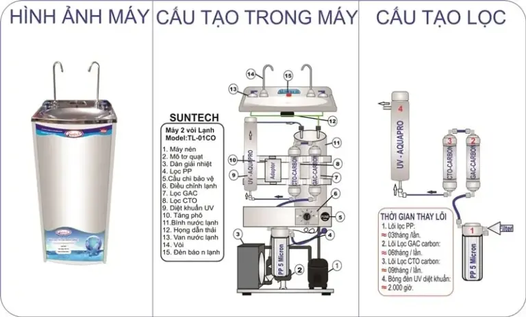 Báo Giá Máy Lọc Nước Nóng Lạnh – Top 5 Máy Nước Nóng Lạnh Uy Tín