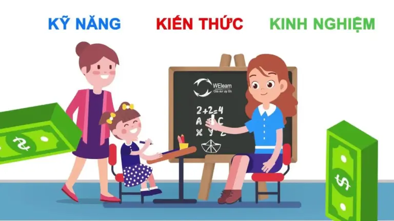 Xem Ngay Top 7 Trung Tâm Gia Sư Huế Uy Tín Nhất
