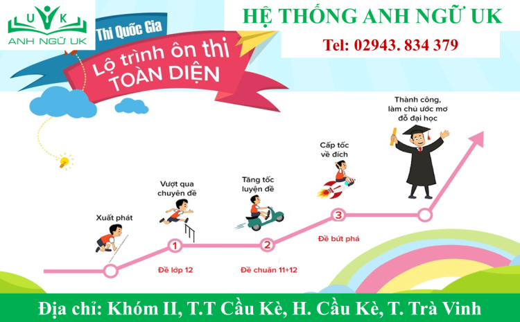 Trung Tâm Tiếng Anh Trà Vinh