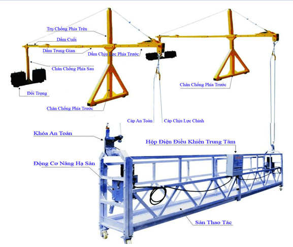 báo giá thuê sàn treo gondola