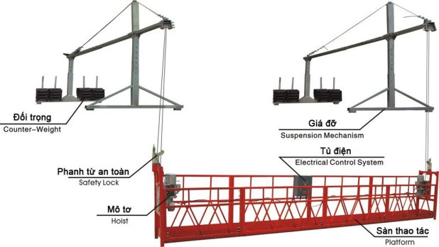 Công dụng của sàn treo gondola