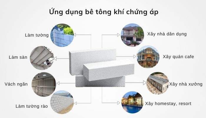 giá bê tông khí chưng áp