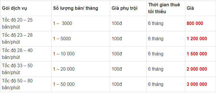 cho thuê máy photocopy việt minh