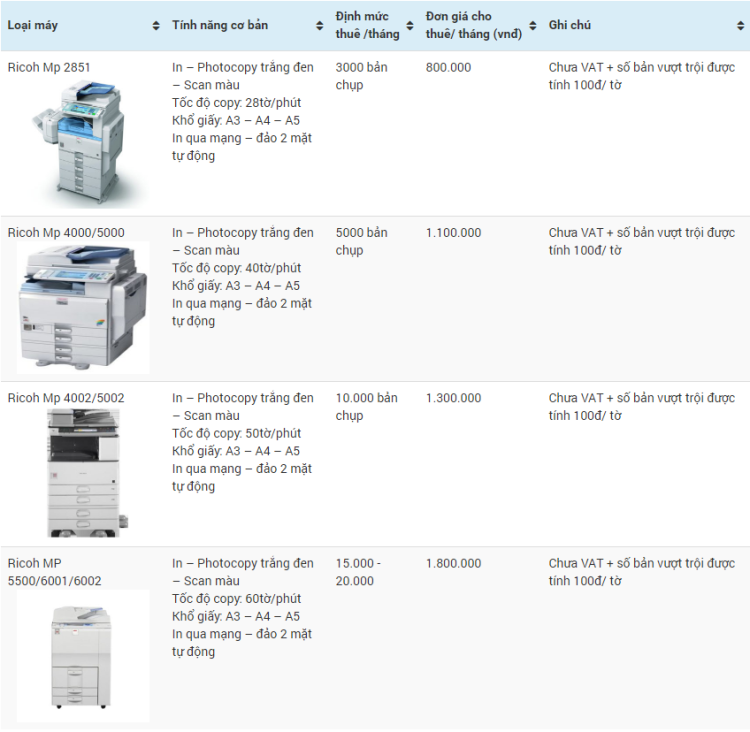 Bảng giá cho thuê máy