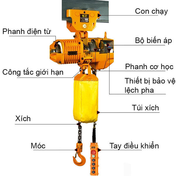 bảng báo giá pa lăng xích