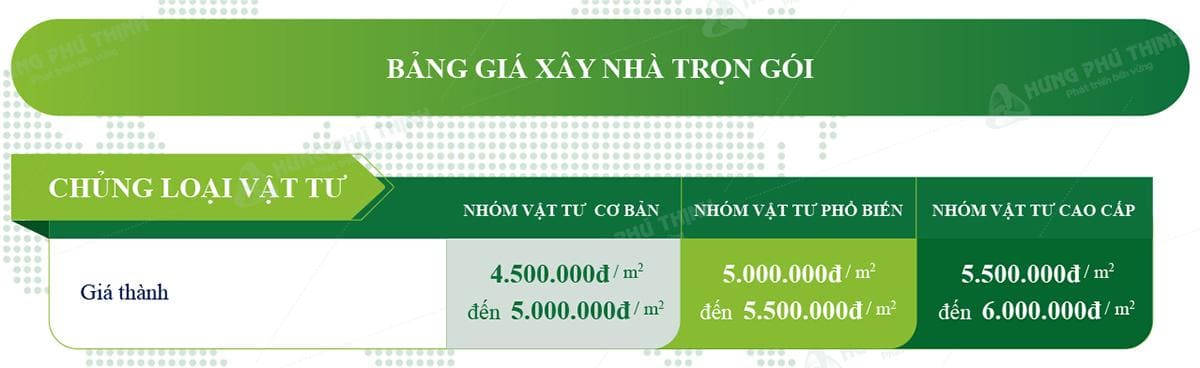 công ty xây dựng bình dương