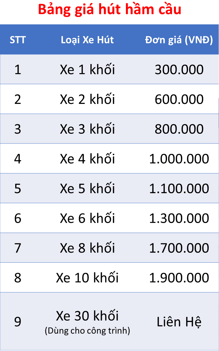 Bảng giá hút hầm cầu tại công ty môi trường xanh