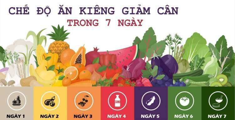 Thực Đơn Giảm Cân Trong 7 Ngày