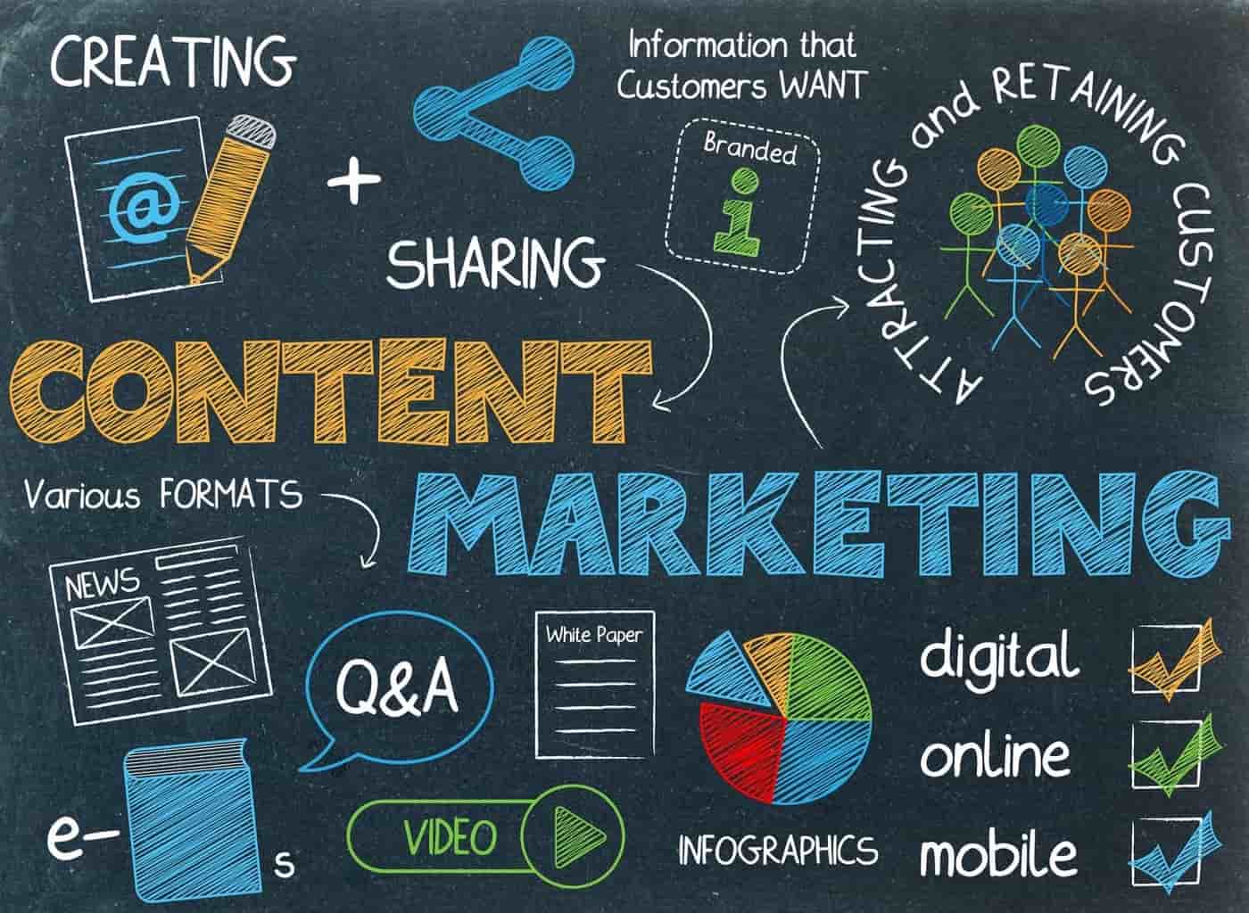 học content marketing Nha Trang