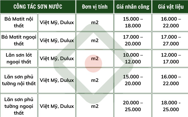 sửa nhà Cần Thơ