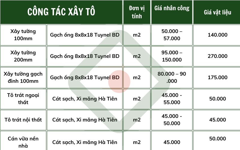 Công Ty Thiết Kế Xây Dựng Minh Bảo