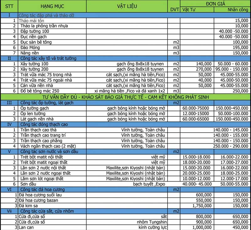 Bảng giá thi công sửa nhà của Minh Huy Phát