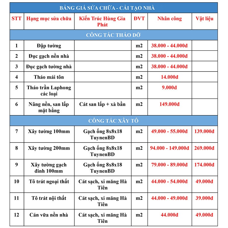 Báo giá sửa nhà tại Công Ty Tâm Nguyên Group