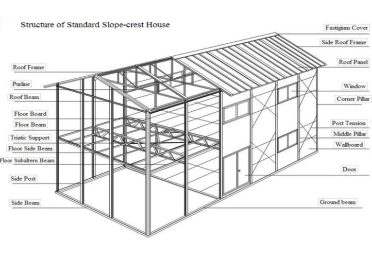 bản vẽ nhà thép tiền chế 2 tầng Bản vẽ cad gần gũi thiên nhiên