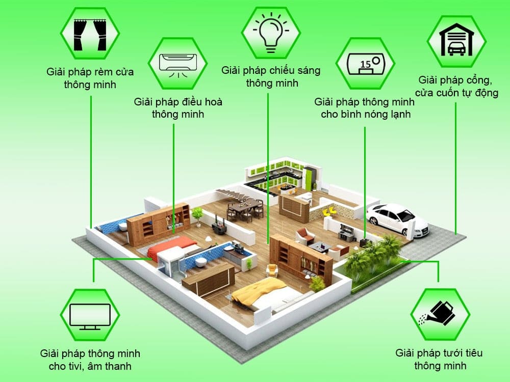 nhà thông minh Hải Phòng nhà thông minh Hải Phòng