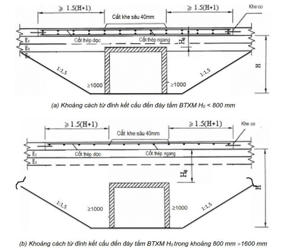 Tiêu Chuẩn Thi Công Cầu Đường Bộ