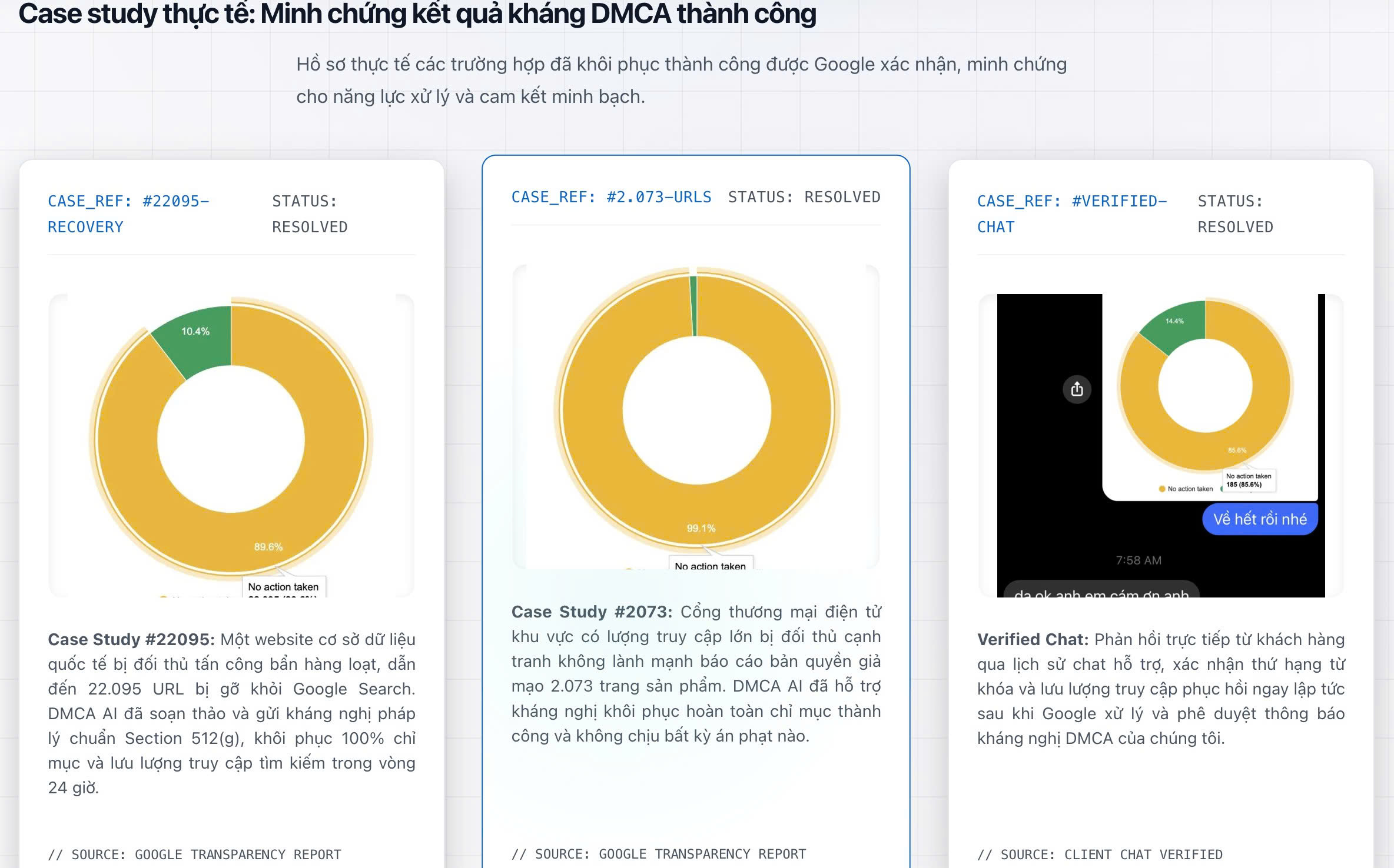 Minh chứng cho dịch vụ kháng DMCA thành công.