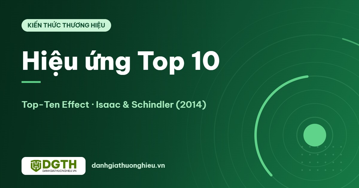 Hiệu ứng Top 10 là gì? Vì sao một thứ hạng tròn số làm người mua tin hơn