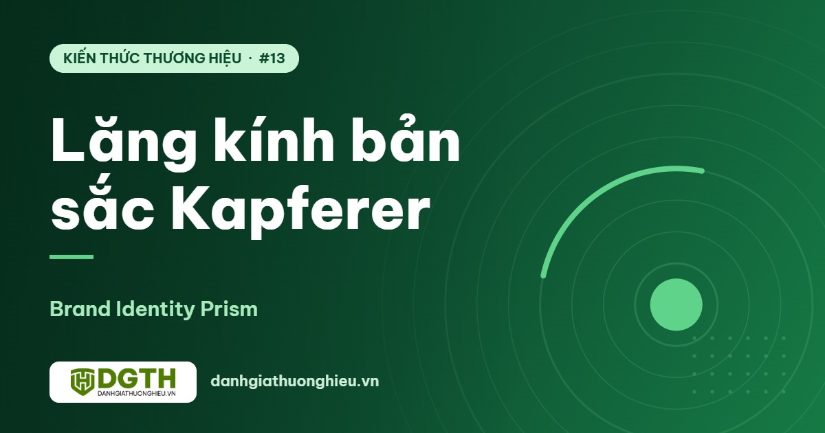 Lăng kính bản sắc thương hiệu Kapferer: 6 mặt và cách áp dụng