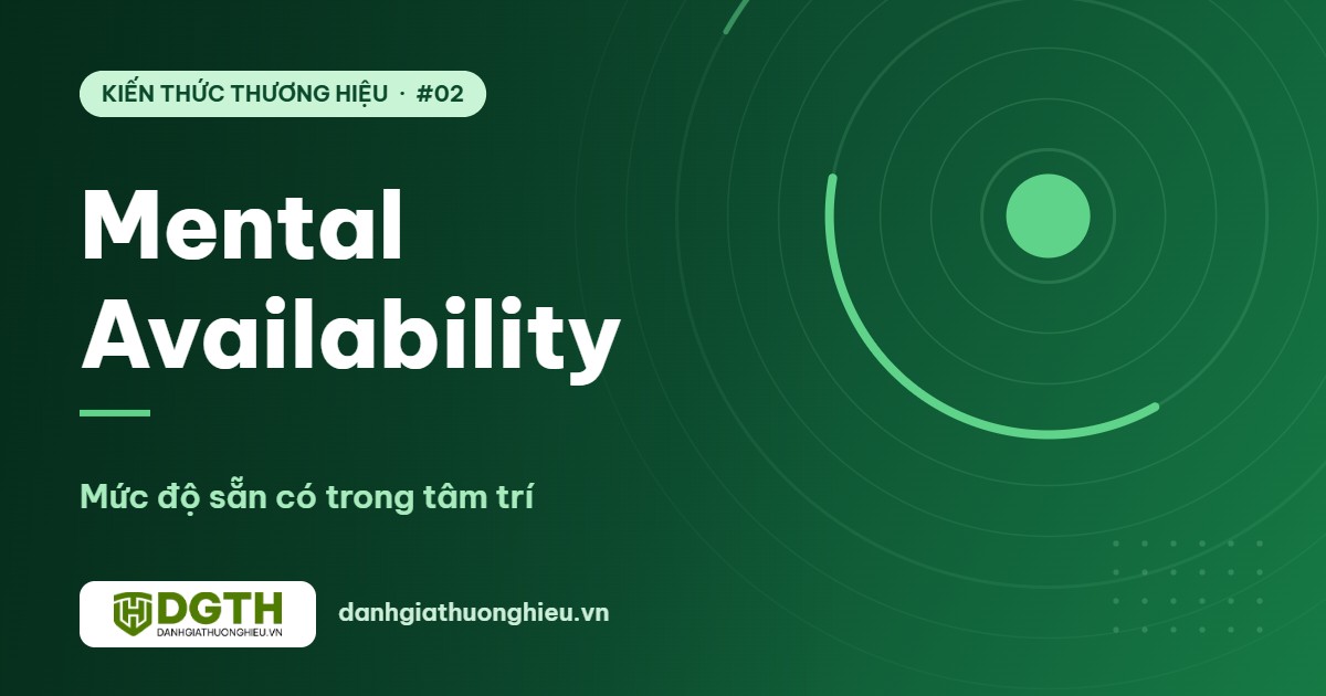 Mental Availability là gì? Cách thương hiệu được nhớ ra lúc mua