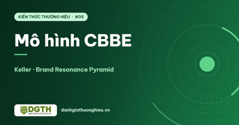 Mô hình CBBE của Keller: 4 tầng xây tài sản thương hiệu