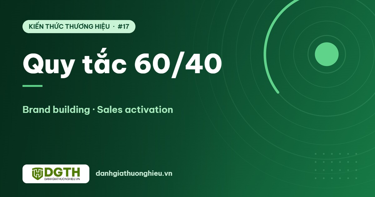 Quy tắc 60/40: chia ngân sách xây thương hiệu và kích hoạt bán hàng