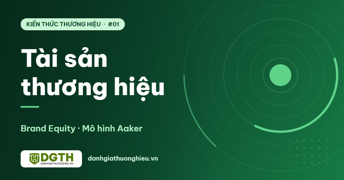 Tài sản thương hiệu (Brand Equity) là gì? Mô hình Aaker và cách đo